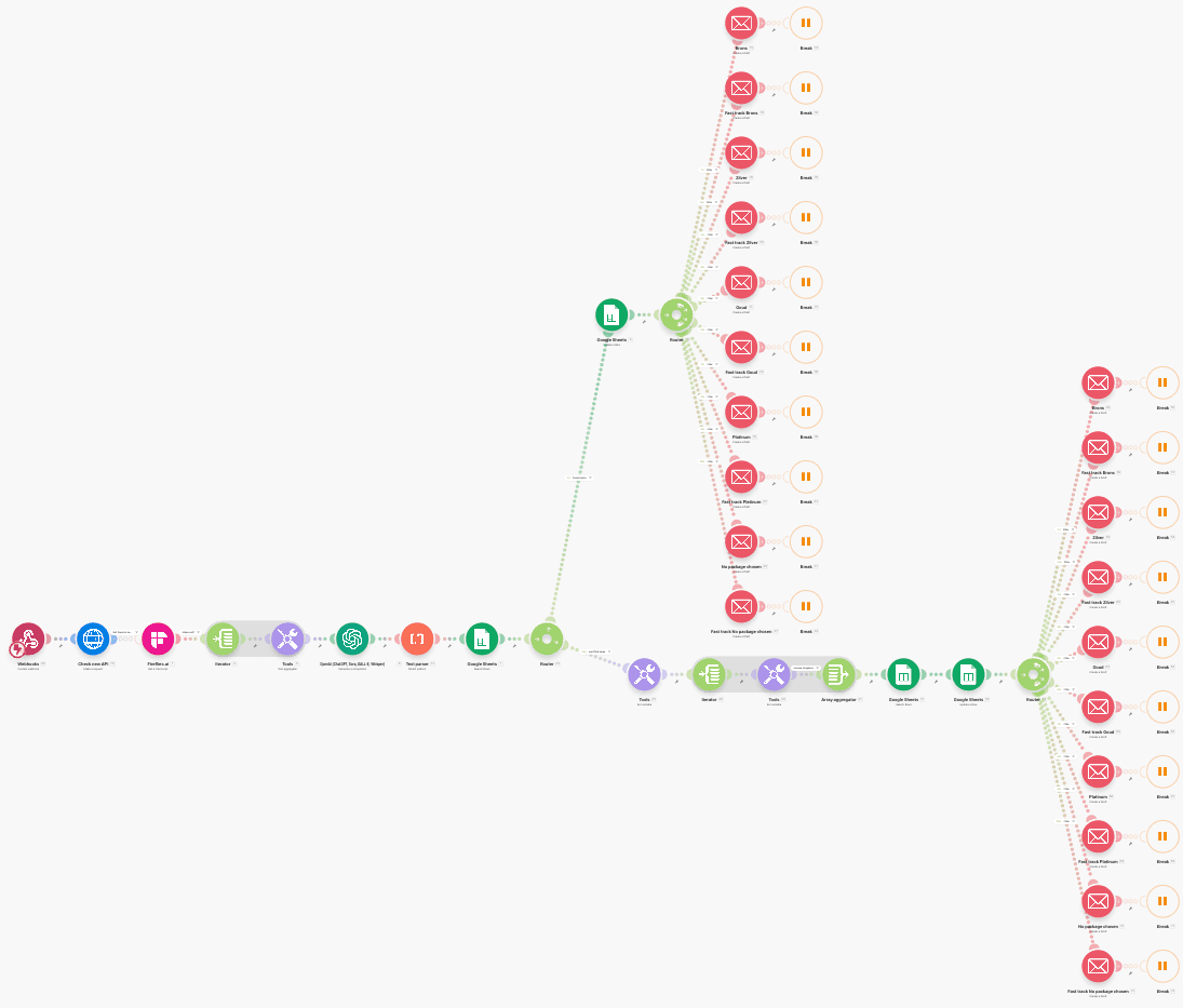 Firefly Intake call automation